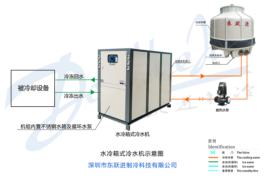 水冷箱式冷水機工作原理